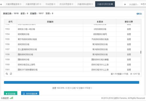 干貨 企業(yè)產(chǎn)品網(wǎng)站三個月關鍵詞排名上,農(nóng)村包圍城市